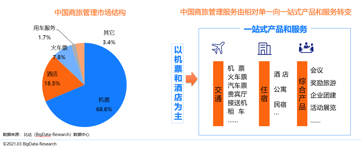 中大元通商旅國(guó)賓車隊(duì) 專業(yè)護(hù)航，全力保障省“兩會(huì)”交通出行與住宿服務(wù)